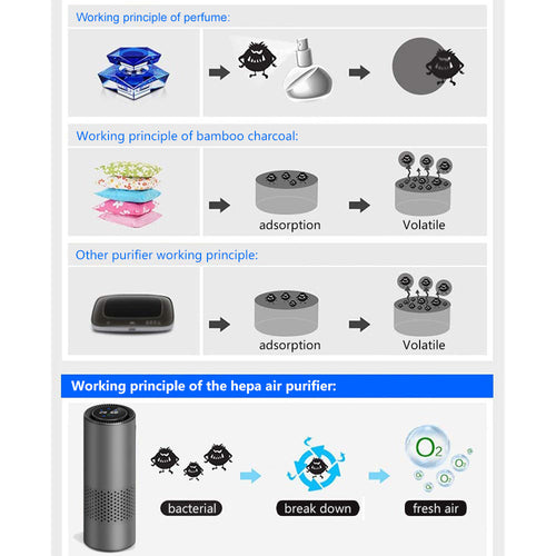Advanced TVOC Air Detection Purifier